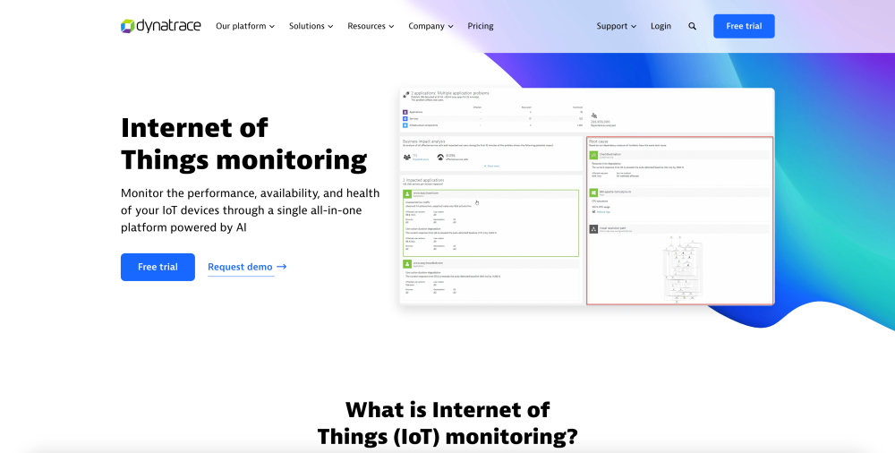Dynatrace