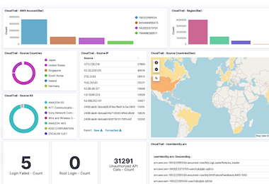 open source dashboard thumbnail